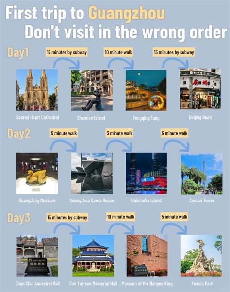 When To Avoid Guangzhou