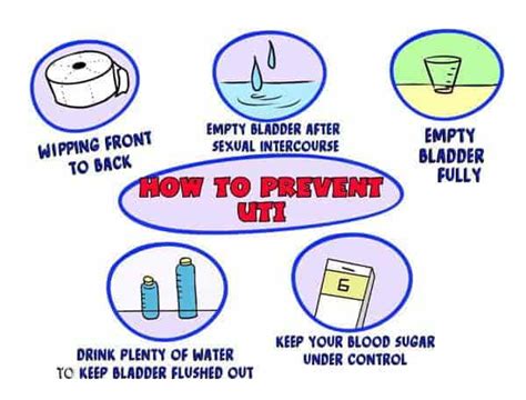 When To Avoid Uti