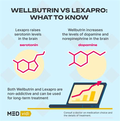 When To Take Lexapro