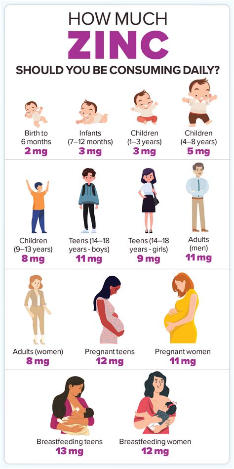 When To Take Zinc