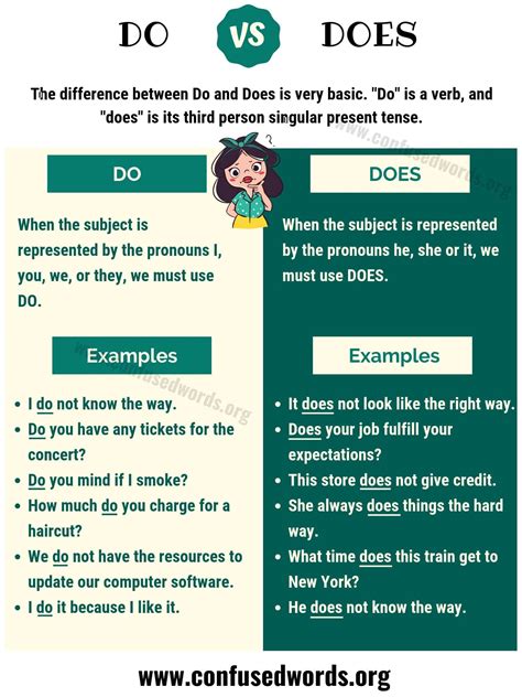 When To Use Do And Does