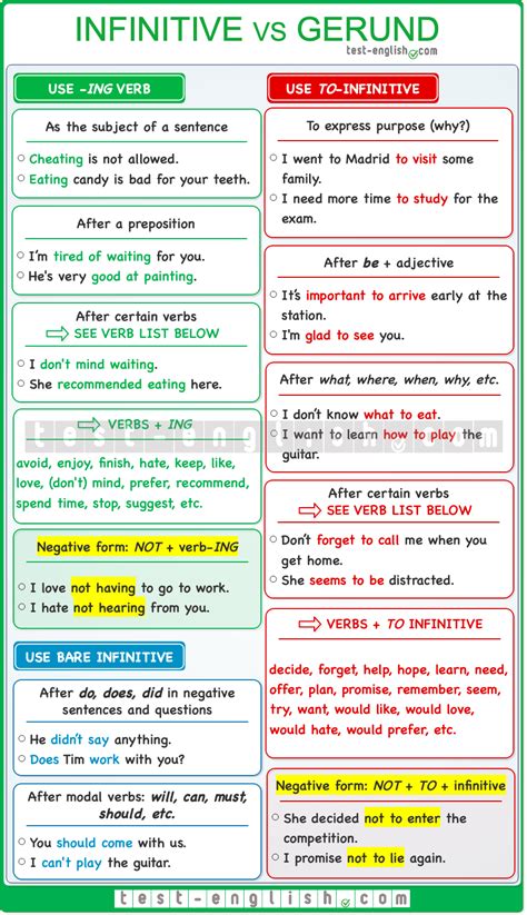 When To Use Gerund And Infinitive