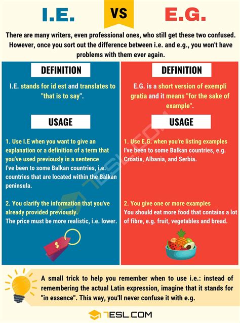 When To Use Ie Vs Eg
