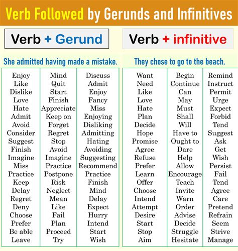 When To Use Infinitive And Gerund