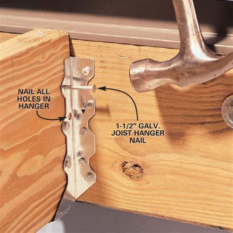 When To Use Joist Hangers