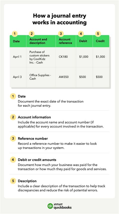 When To Use Journal Entry In Quickbooks