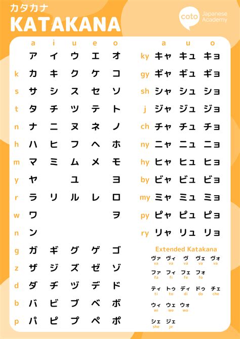 When To Use Katakana And Hiragana