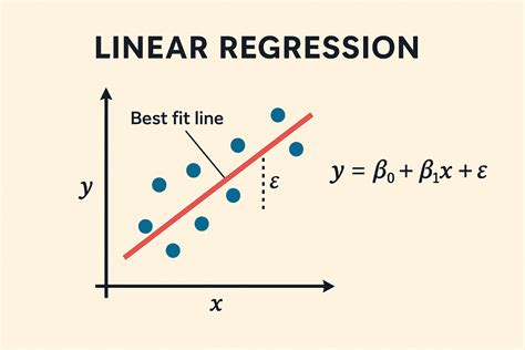 When To Use Linear Regression