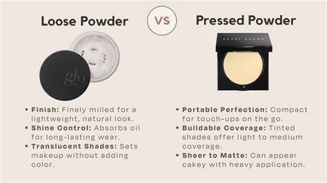 When To Use Loose Powder