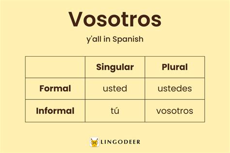 When To Use Vosotros