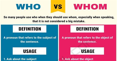 When To Use Who Vs Whom