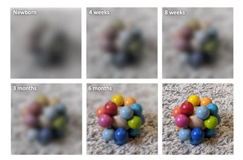When Was Born Color