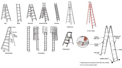 When Was Built Ladder