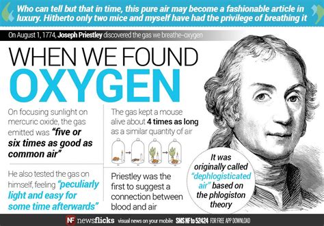 When Was Discovered Oxygen