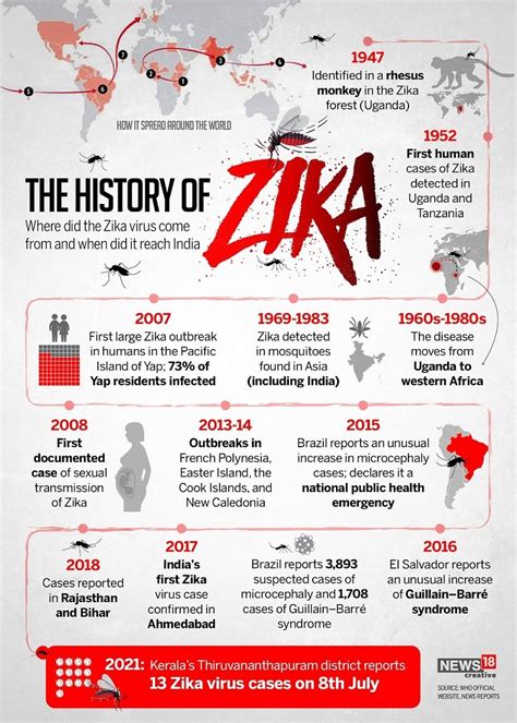 When Was Zika Discovered