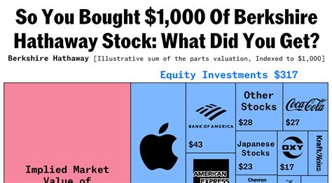 Where Did You Buy