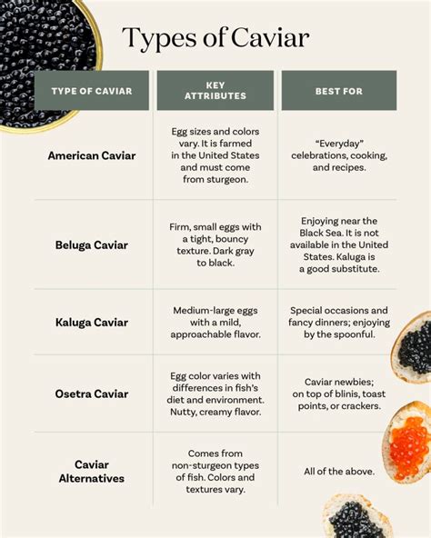 Where Does Caviar Come From