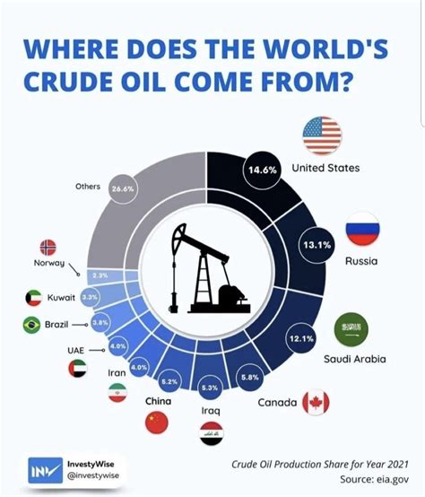 Where Does Come From What Country