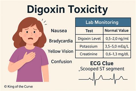Where Is Digoxin Used