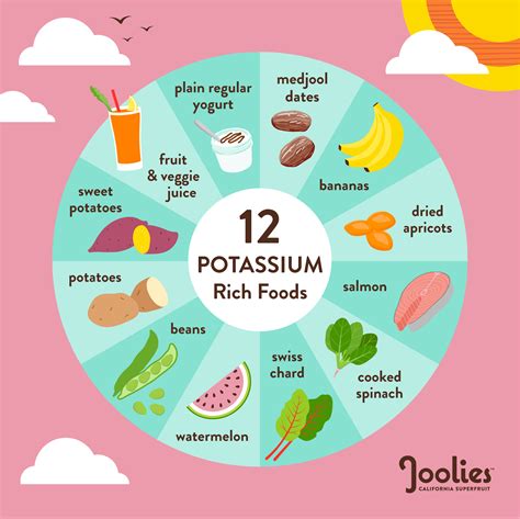 Where Is Found Potassium