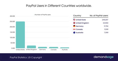 Where Is Paypal Used