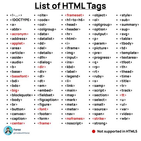 Where Is Used In Html
