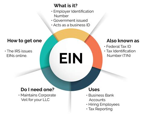 Where To Find Ein Numbers For Businesses
