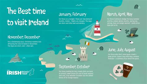 Where To Go In Ireland