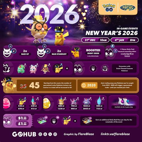 Where To Go In May 2026