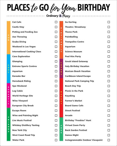 Where To Go In Your Birthday
