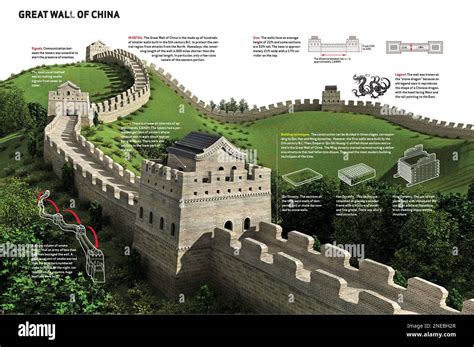 Who Built Great Wall Of China