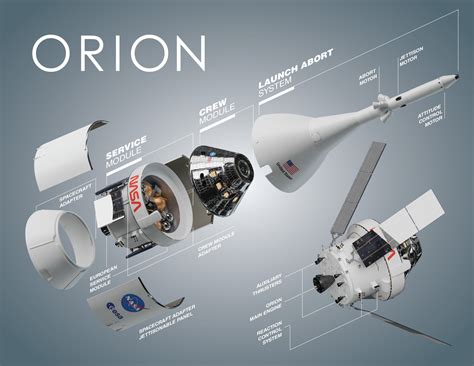 Who Built Orion Spacecraft