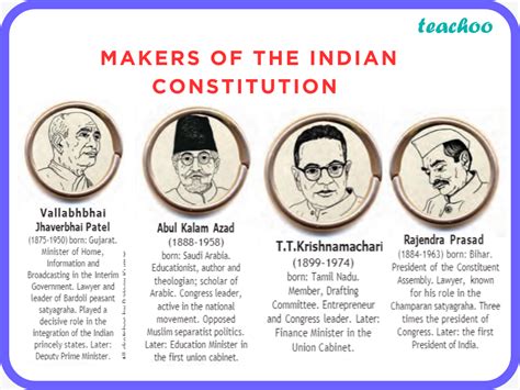 Who Designed Indian Constitution