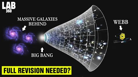 Who Discovered Big Bang