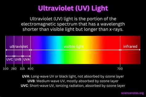 Who Discovered Ultraviolet Rays