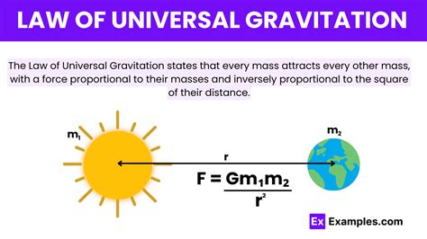 Who Discovered Universal Gravitation
