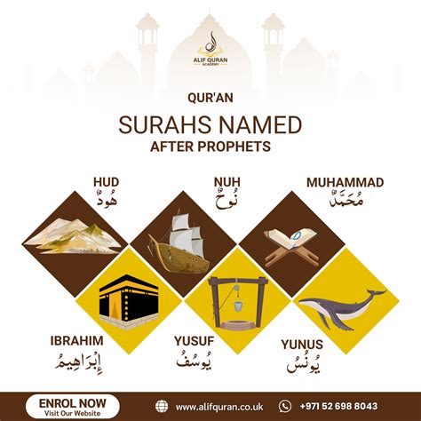 Who Named Quran