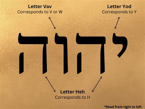 Who Was Yahweh