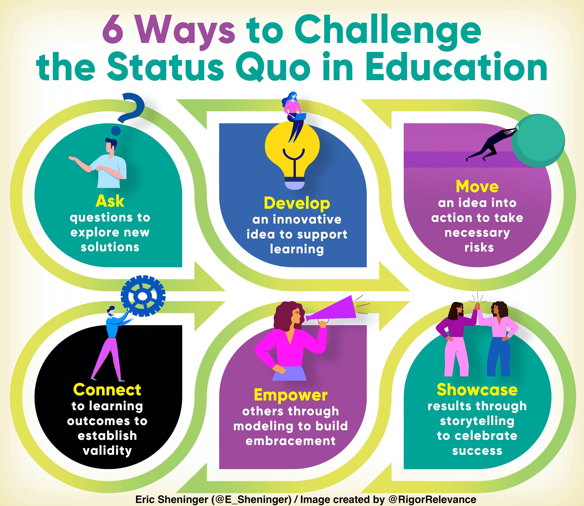 Why Ask Why? Better Yet, Why Not: Challenging Your Status Quo