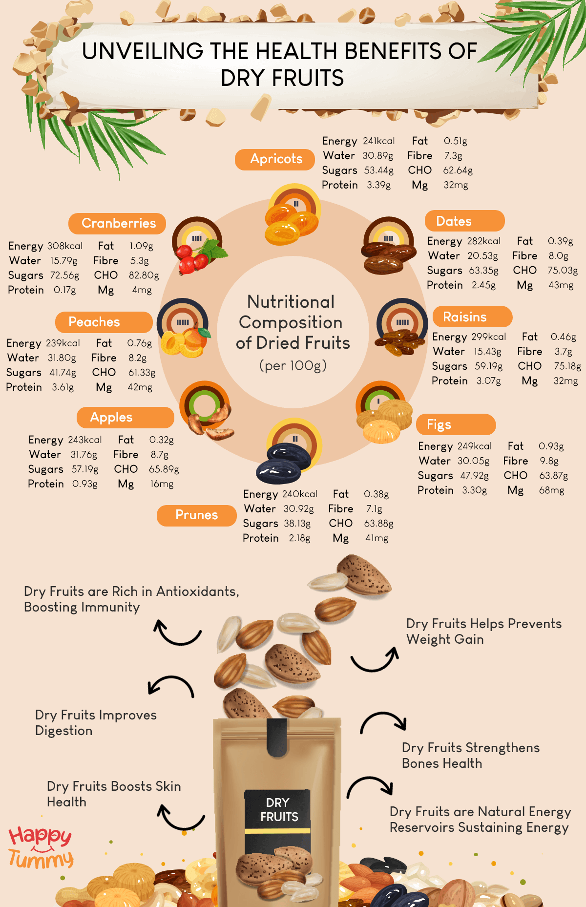Nature’s Multivitamin: Why To Eat Dry Fruits Every Day