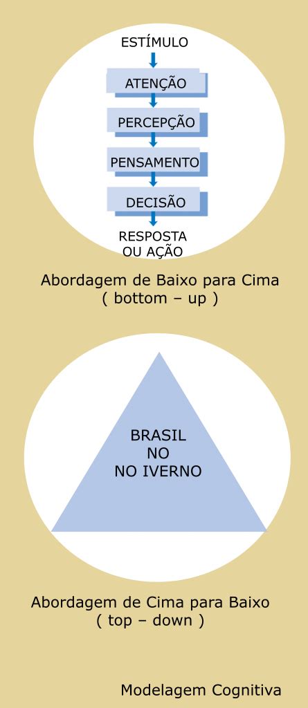 X Top Up