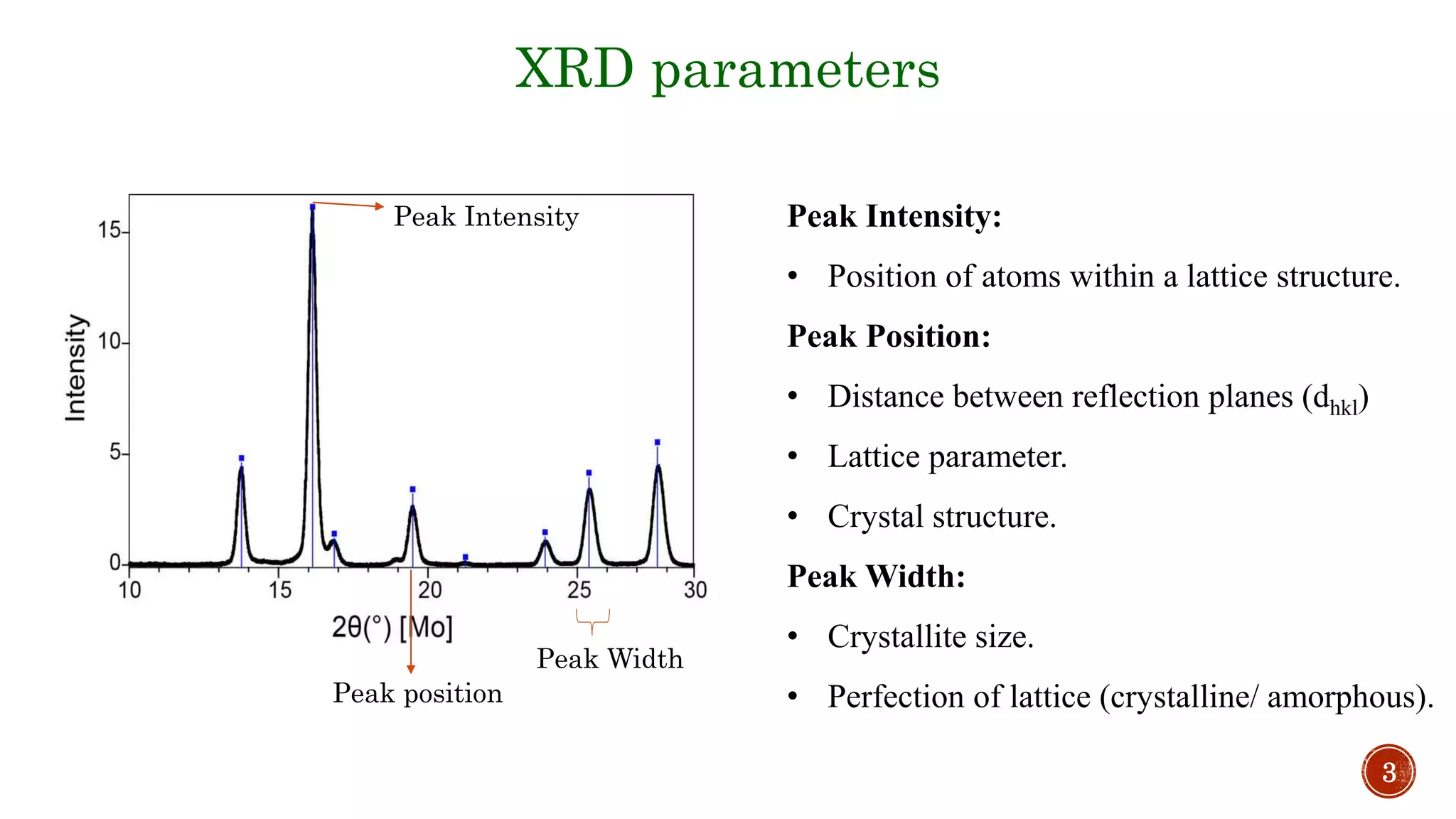 Xrd Pattern Of R Phase