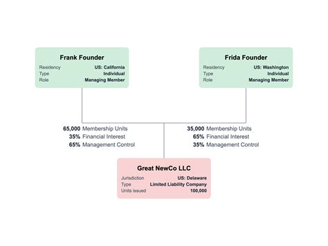 Y Member Structure