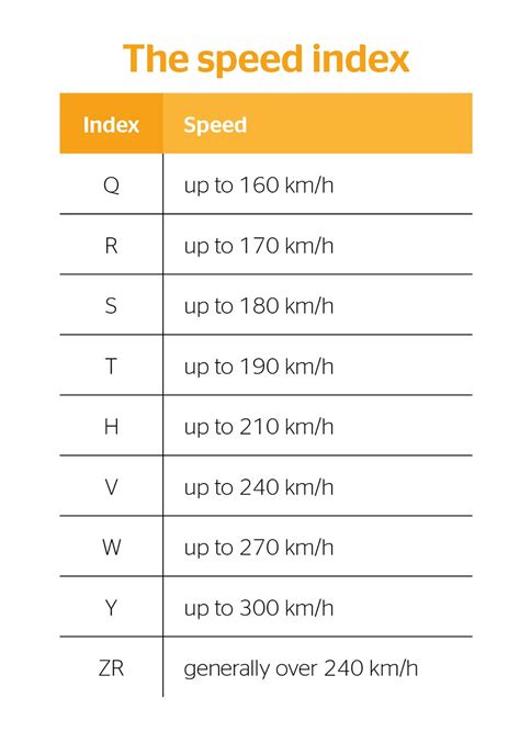Y Speed Index Table