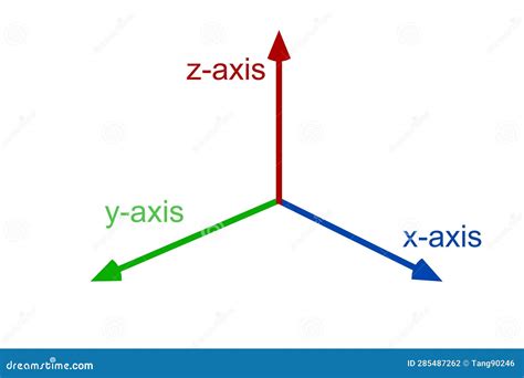 Z Axis Measurement Devices Utm