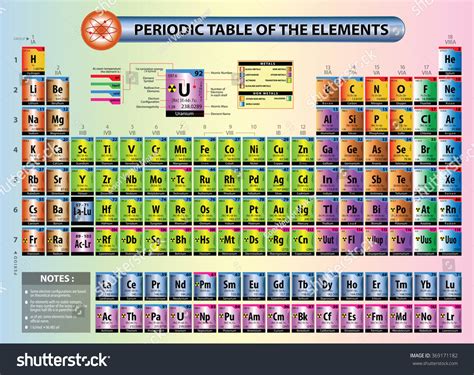 Z Symbol Periodic Table