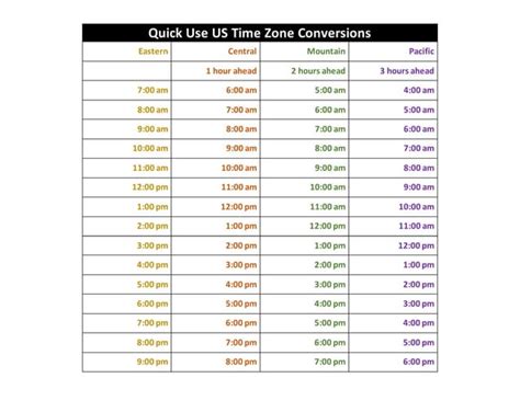 Z Time Conversion Chart