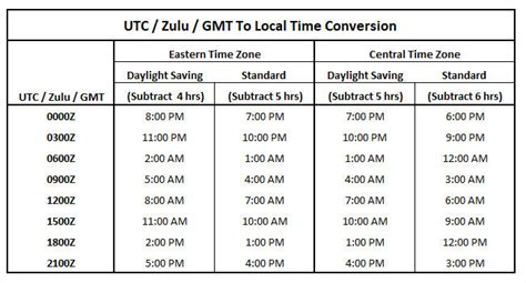 Z Time Jst Conversion Chart