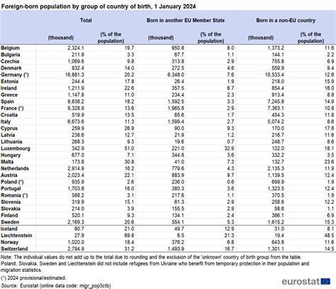 Zargiya Country Population
